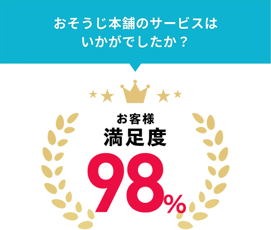 おそうじ本舗のサービスはいかがでしたか? お客様満足度98%