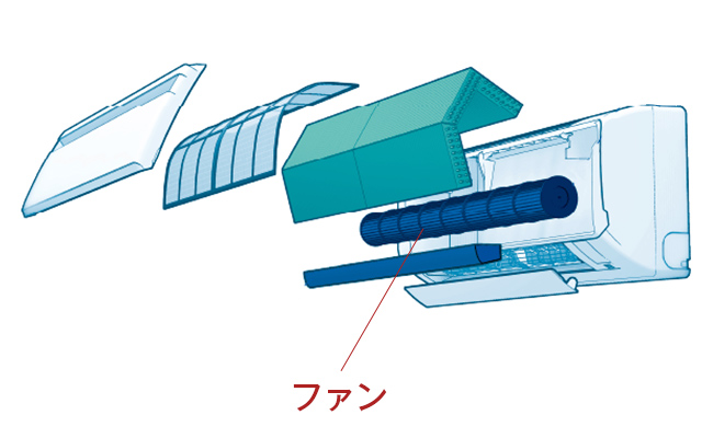 エアコンのファンとは