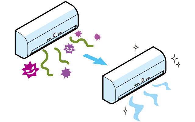 エアコンクリーニングが必要な理由