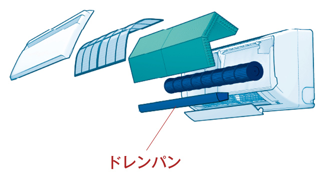 エアコンのドレンパンとは