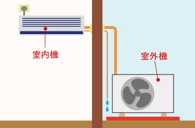 エアコンの仕組みと室外機の役割