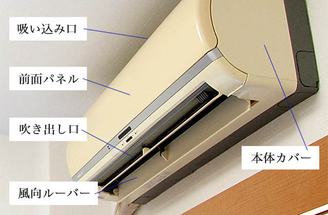 汚れが溜まりやすいエアコンのパーツ