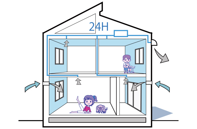 換気口（給気口・排気口）とは？