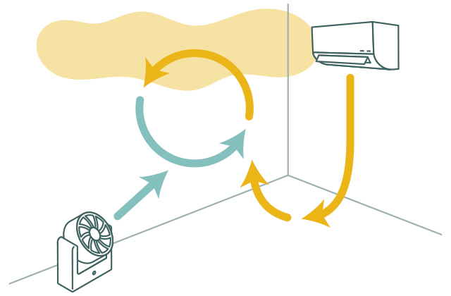 暖かい空気を循環させる