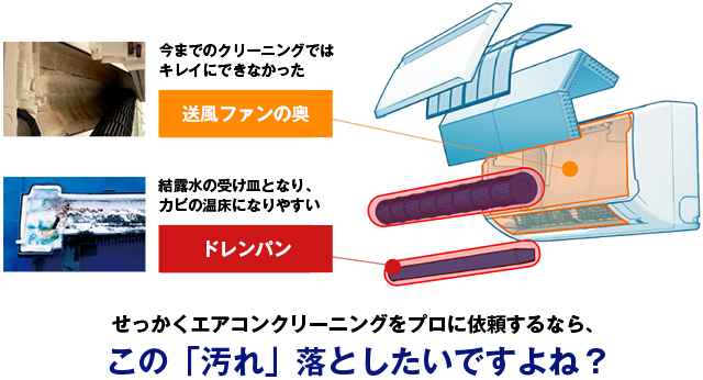 エアコンが臭い！酸っぱい臭いや生乾き臭がする原因と臭いを取る方法