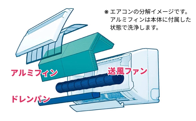 エアコン完全分解洗浄