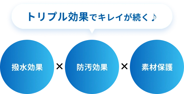 撥水効果と防汚効果と素材効果のトリプル効果でキレイが続く。