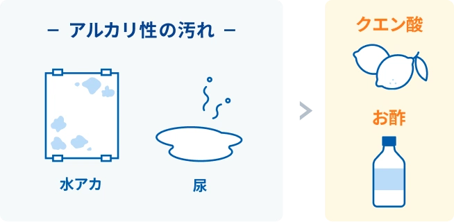 水アカによる汚れにはクエン酸が有効