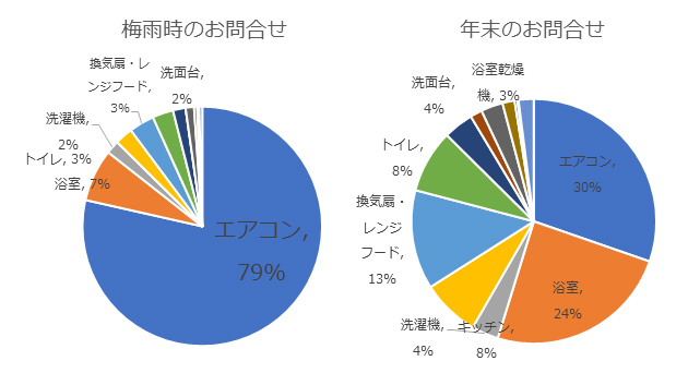 梅雨 カビ臭いエアコンの掃除術と予防法をプロが伝授 くらしスタイル研究所